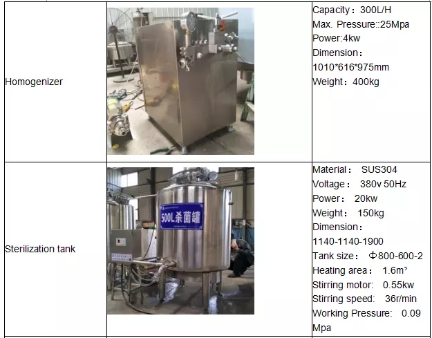 Dauerhafte H-Milchverarbeitungs-Ausrüstung KQ 500L KQ 8000L für Milch/Jogurt