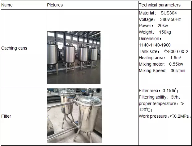 Dauerhafte H-Milchverarbeitungs-Ausrüstung KQ 500L KQ 8000L für Milch/Jogurt