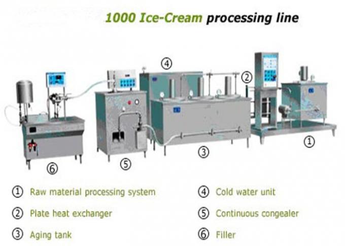 Eiscreme-Herstellungs-Ausrüstung der Milch-1000L mit Schokoladen-Fertigungsstraße