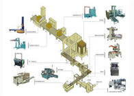 Medium Scale Milk Production Line Automatic Yogurt Processing Equipment