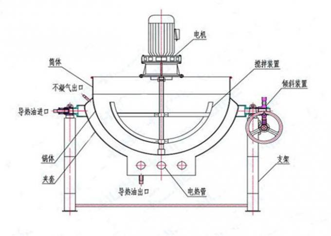 Industrieller Dampf-Mantelkessel/Stau-Kessel für die Herstellung der Soßen-Marmeladen-Paste
